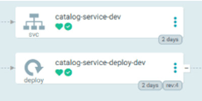 Cloud Native Solution via Amazon AWS using Jenkins